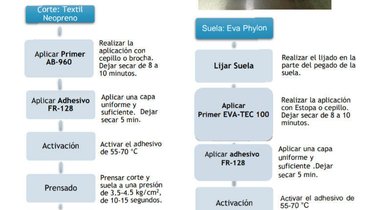 Diagrama